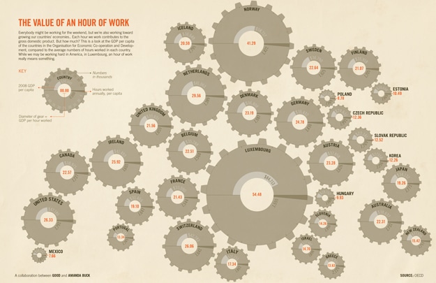 The Value Of An Hour Of Your Work [Chart]