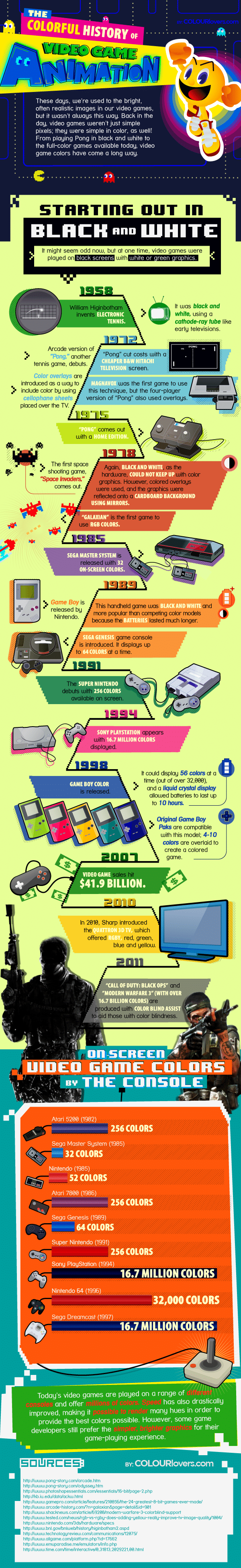 The Colorful History Of Video Game Animation [Infographic]