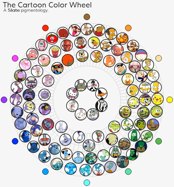 The Interactive Color Wheel Of Cartoons The Interactive Color Wheel Of Cartoons