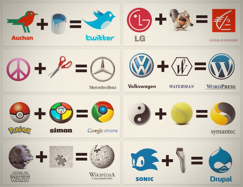 The Secret Origin Of Global Brand Logos The Secret Origin Of Global Brand Logos