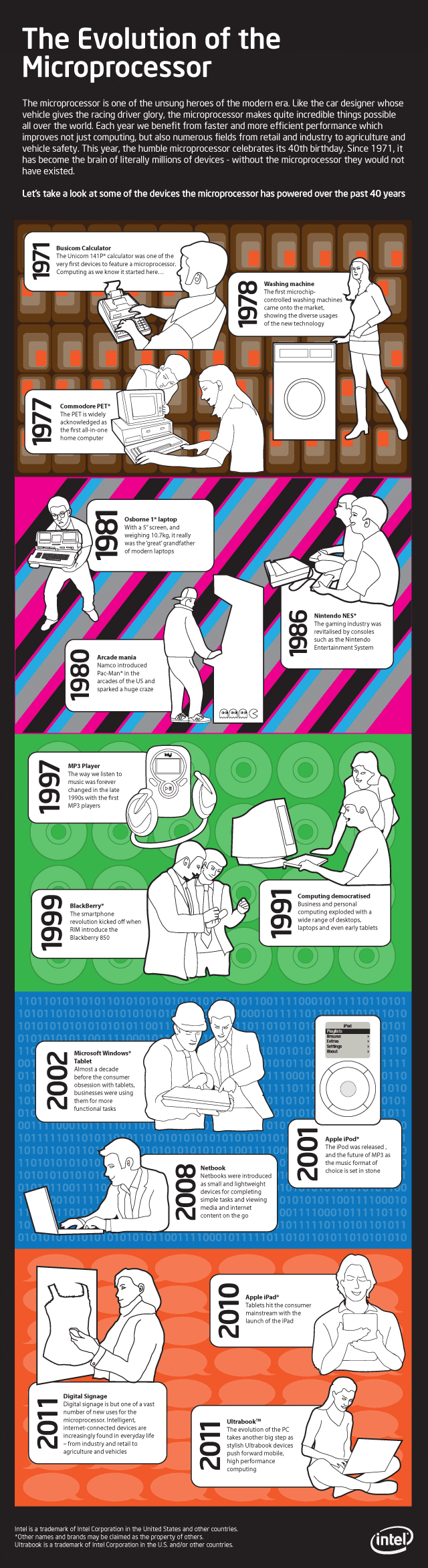 The Evolution Of The Microprocessor [Infographic]