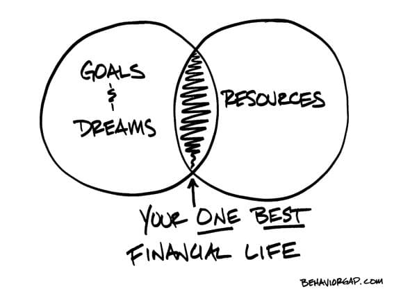 10 Financial Lessons Learned From Napkin Sketches