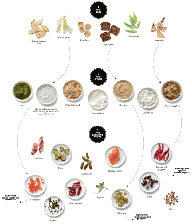 Party Planning Made Easy: The Finger Food Combination Chart