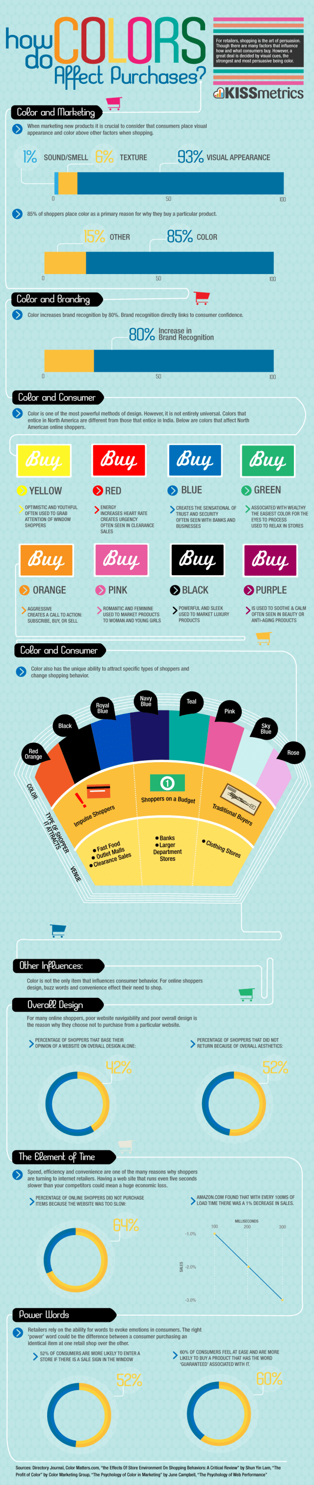 How Colors Affect Our Purchases [Infographic]