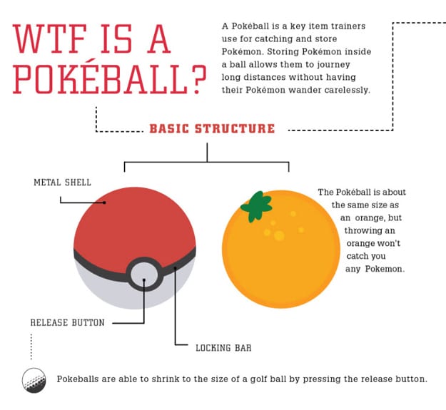 Everything You Ever Wanted To Know About Pokéballs [Chart]