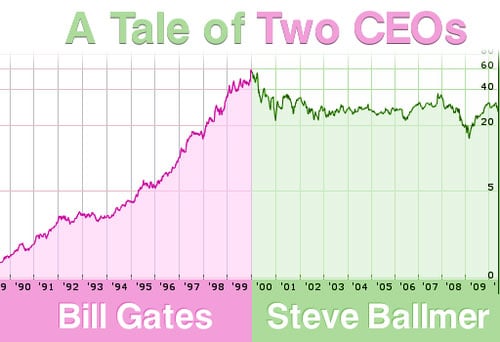 Apple On Borrowed Time Without Jobs