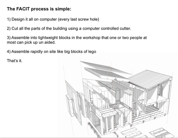 3D Printed Eco-Friendly Houses: The Future Is Now 3D Printed Eco-Friendly Houses: The Future Is Now