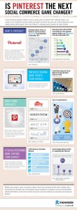 Pinterest Growing Statistics Presentation Infographic
