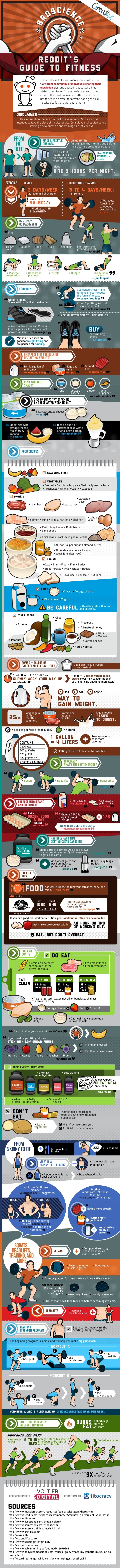 Reddit’s Extensive Guide To Fitness [Infographic]