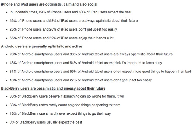 Study: iPhone, Android & BlackBerry Users Ranked On Optimism Study: iPhone, Android & BlackBerry Users Ranked On Optimism