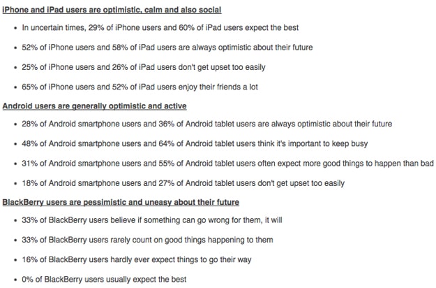 Study: iPhone, Android & BlackBerry Users Ranked On Optimism