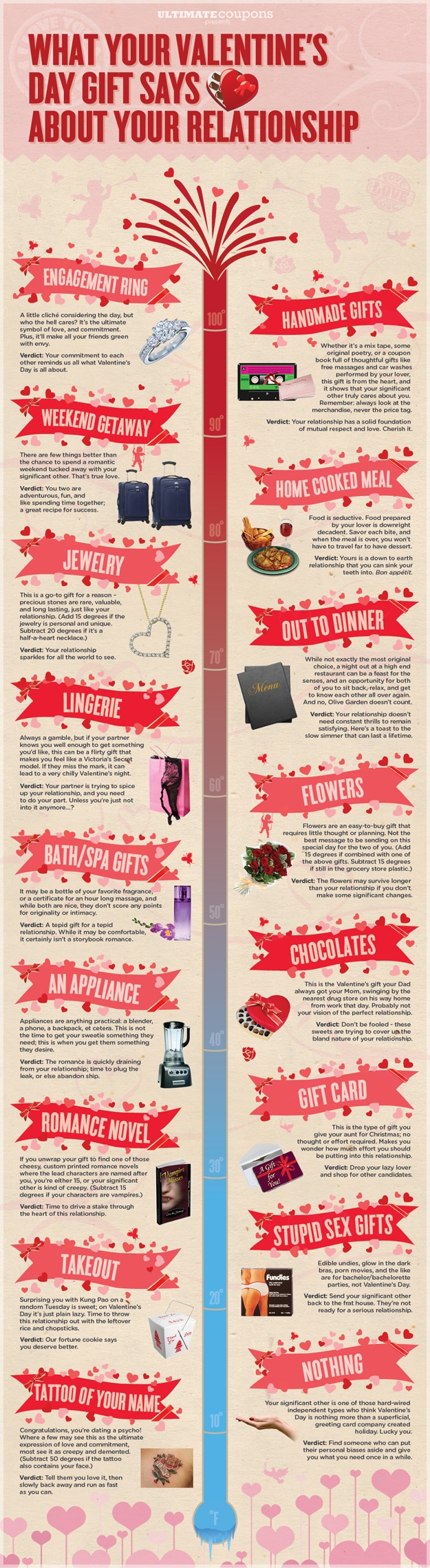 What Your Valentine’s Gift Says About Your Relationship [Infographic]
