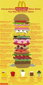 mcdonalds-odd-menu-items