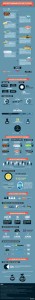 social-gaming-statistics-infographic