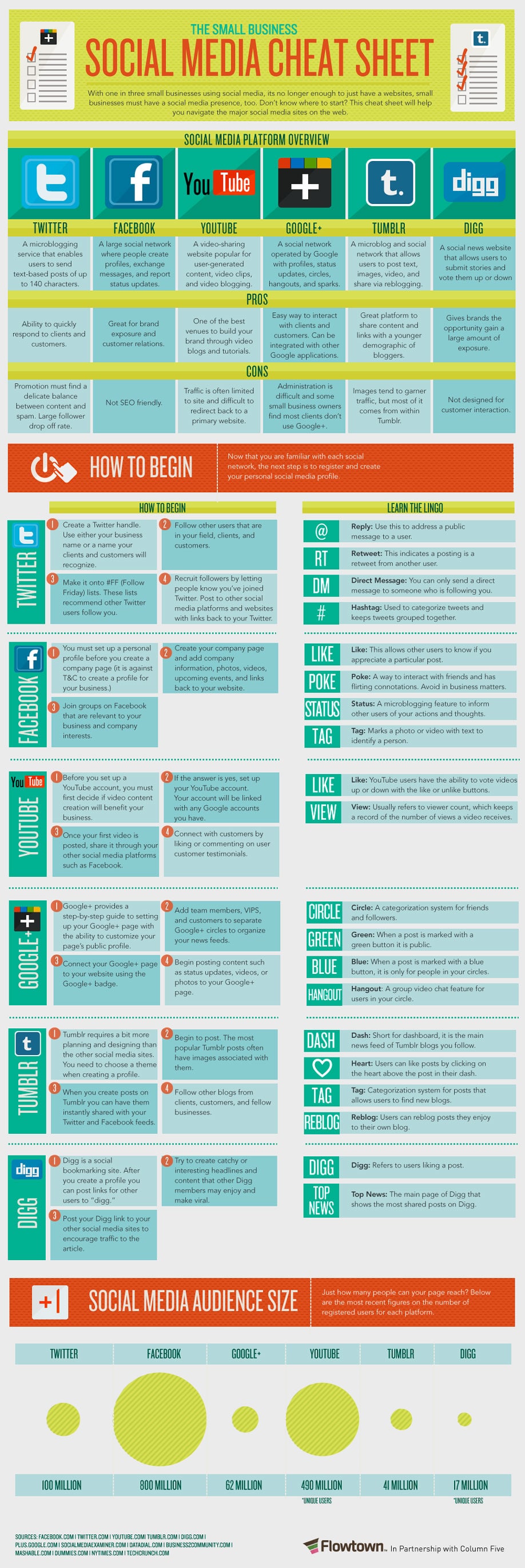The Small Business Social Media Cheat Sheet [Infographic]