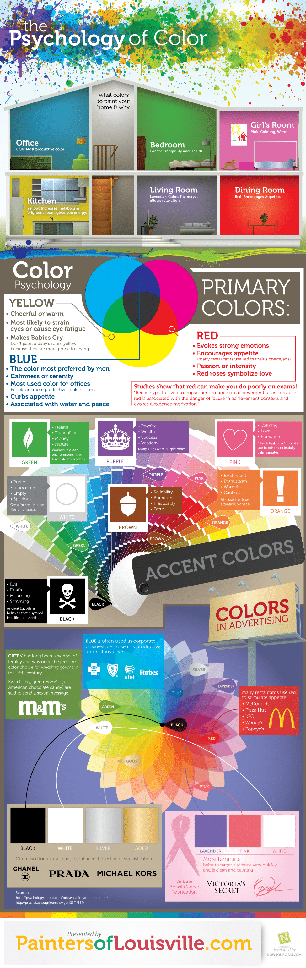 The Psychology Of Color [Infographic]