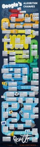 SEO-Googles-Algorithm-Changes-Infographic