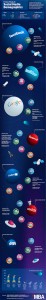 Social-Media-Demographics-Infographic