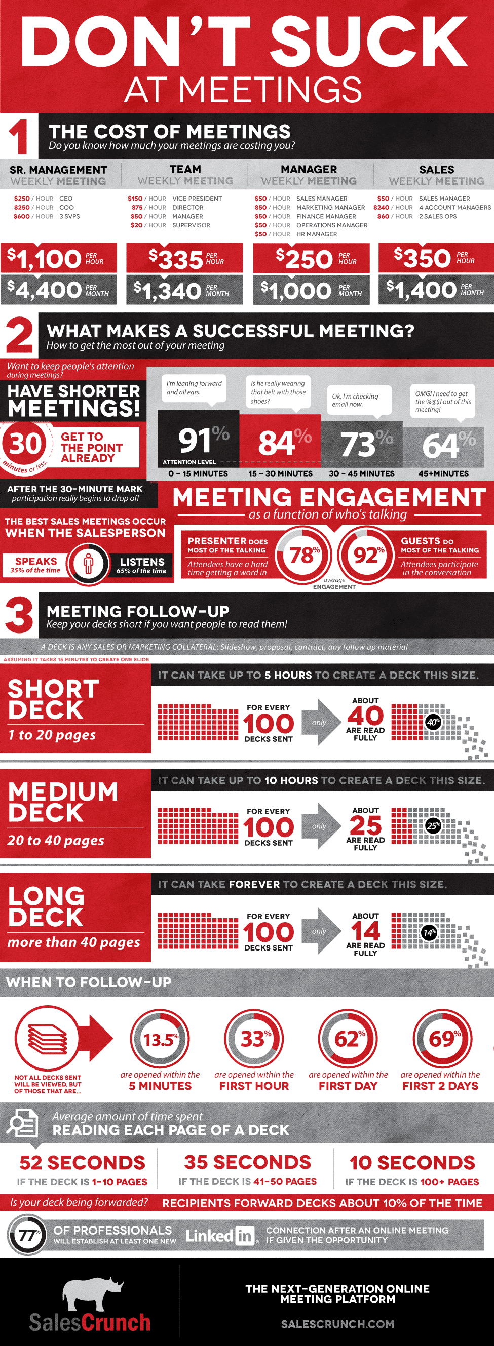 Don’t Suck At Meetings: The Ultimate Guide [Infographic]