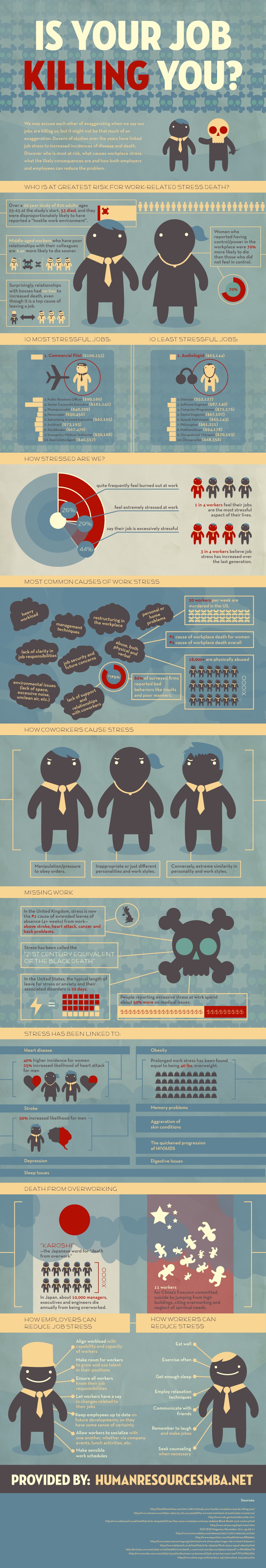 Is Your Job Killing You? [Infographic]