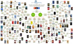 sci-fi-book-flow-chart