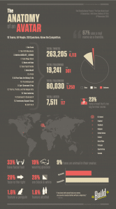 the-anatomy-of-an-avatar