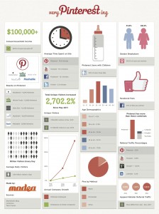 very-pintersting-statistics-infographic
