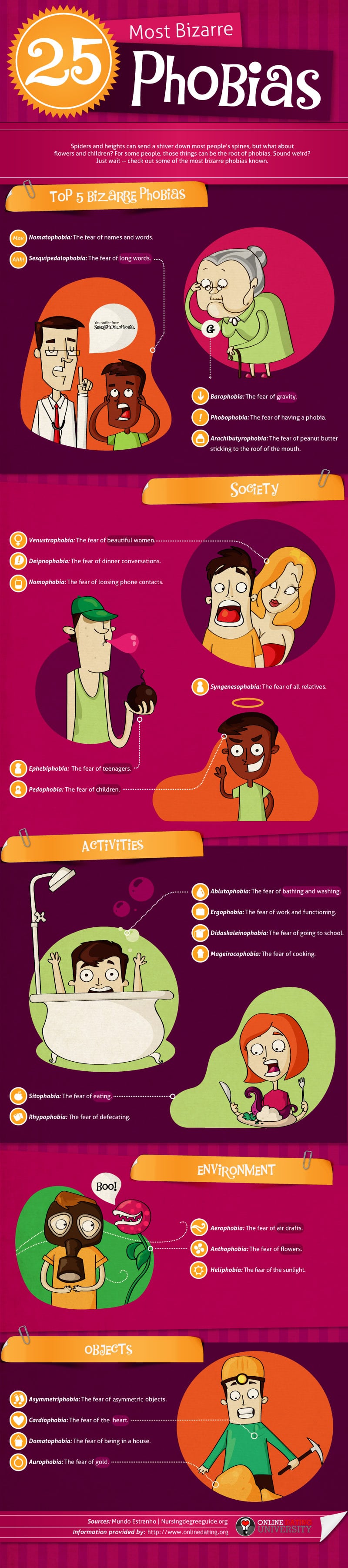 25 Most Bizarre Phobias [Infographic]