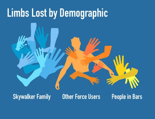 The Highlights Of Stars Wars Explained In 10 Little Graphics The Highlights Of Stars Wars Explained In 10 Little Graphics
