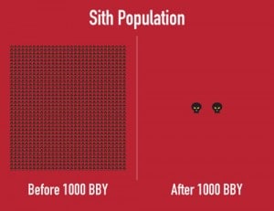 Star-Wars-In-Pictures