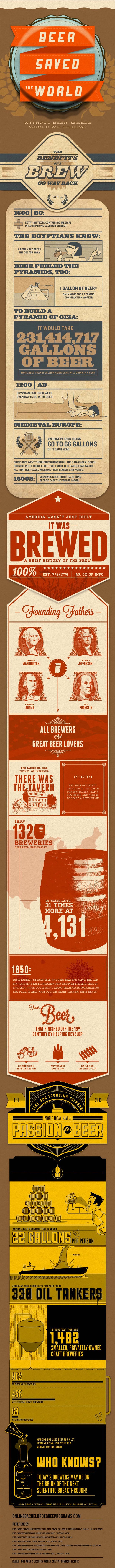 How Beer Saved The World [Infographic]