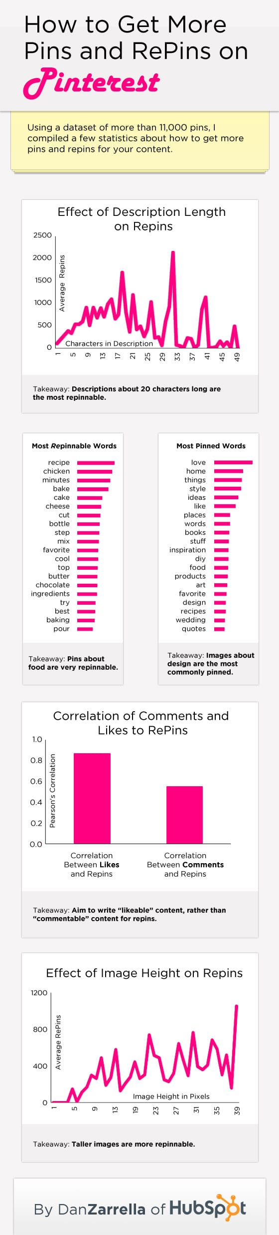 How To Get More Pins & Repins On Pinterest [Infographic]