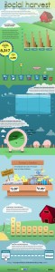 the-social-harvest-infographic