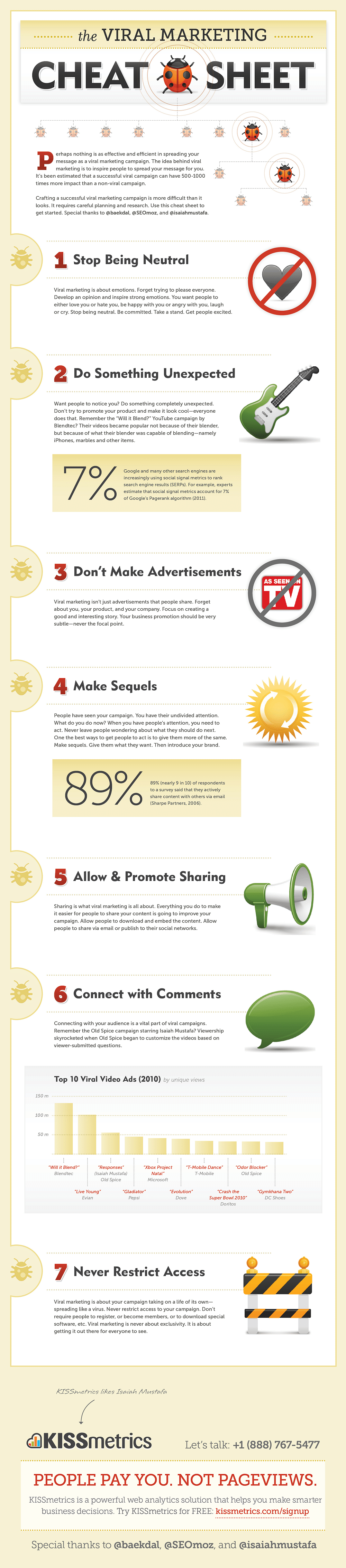 The Complete Viral Marketing Cheat Sheet [Infographic]