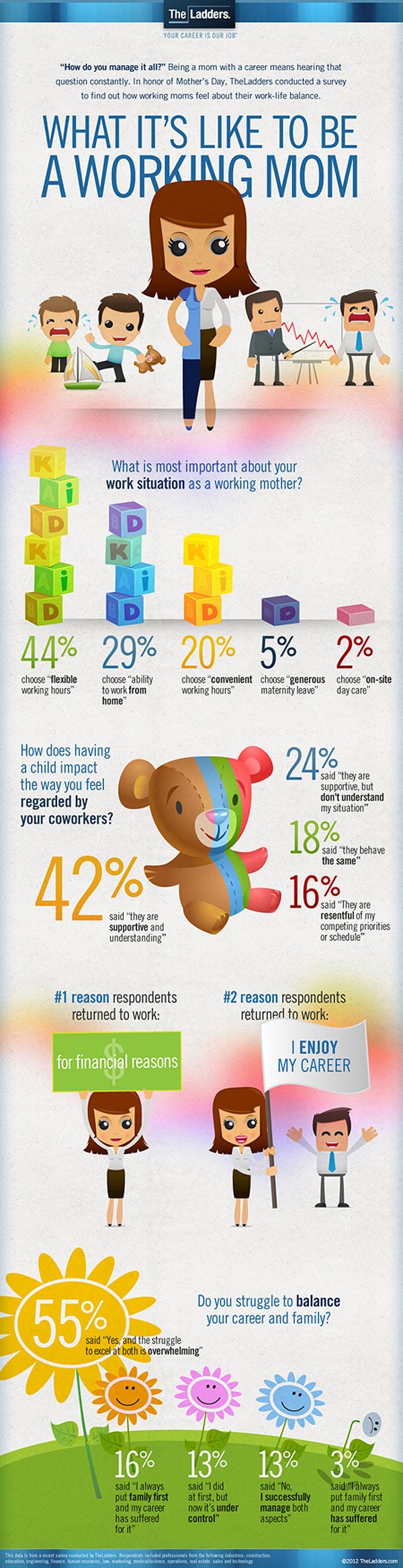 What It’s Really Like To Be A Working Mom [2 Infographics]