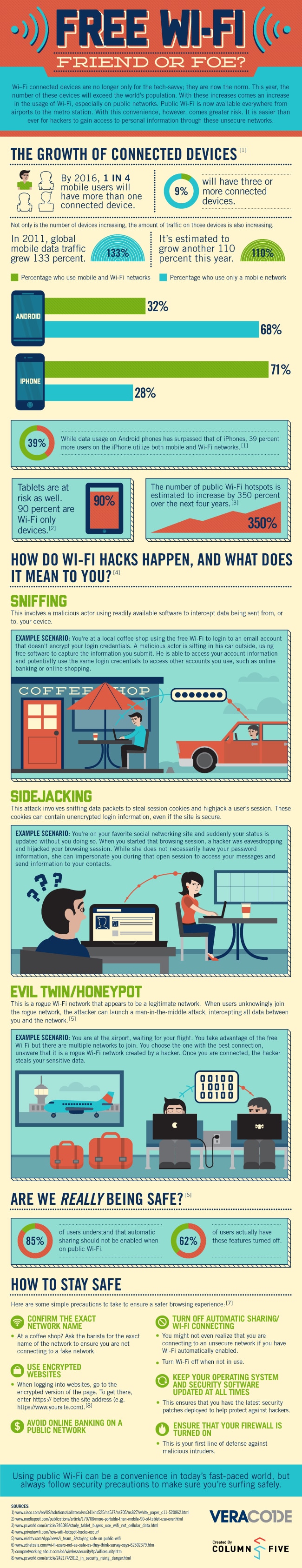 Friend Or Foe: The Dangers Of Free Wi-Fi [Infographic]