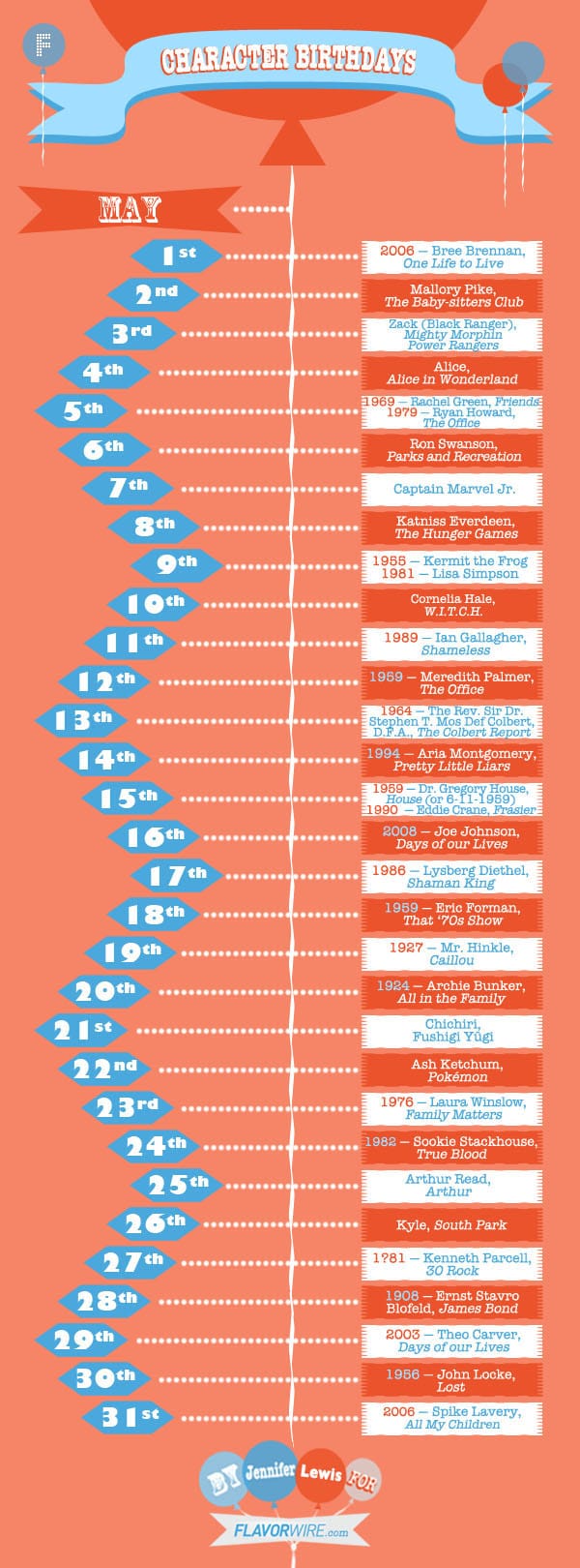 Find Out If You Share A Birthday With Batman [Infographic]