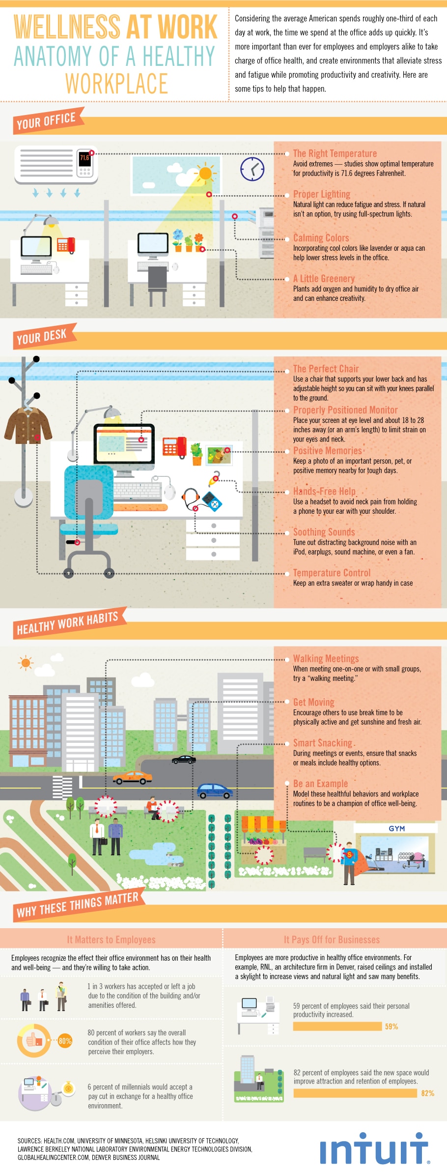 The Importance Of A Healthy Work Environment [Infographic]