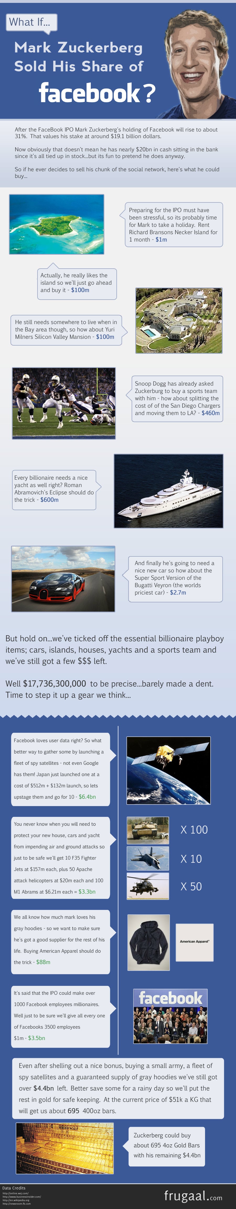 What Mark Zuckerberg Could Buy If He Sold His Share Of Facebook What Mark Zuckerberg Could Buy If He Sold His Share Of Facebook