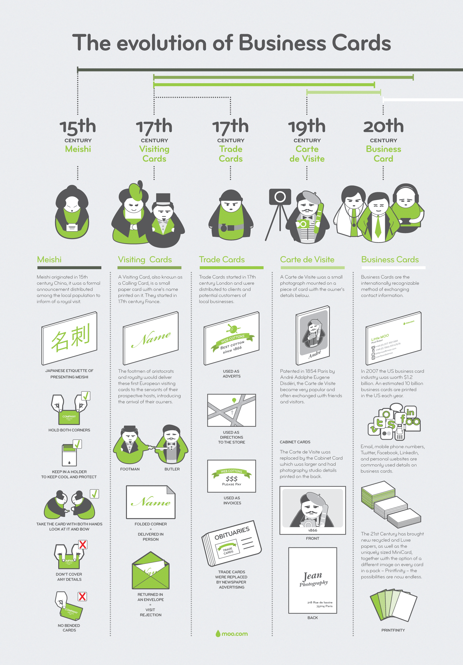 The Evolution Of Business Cards [Infographic]
