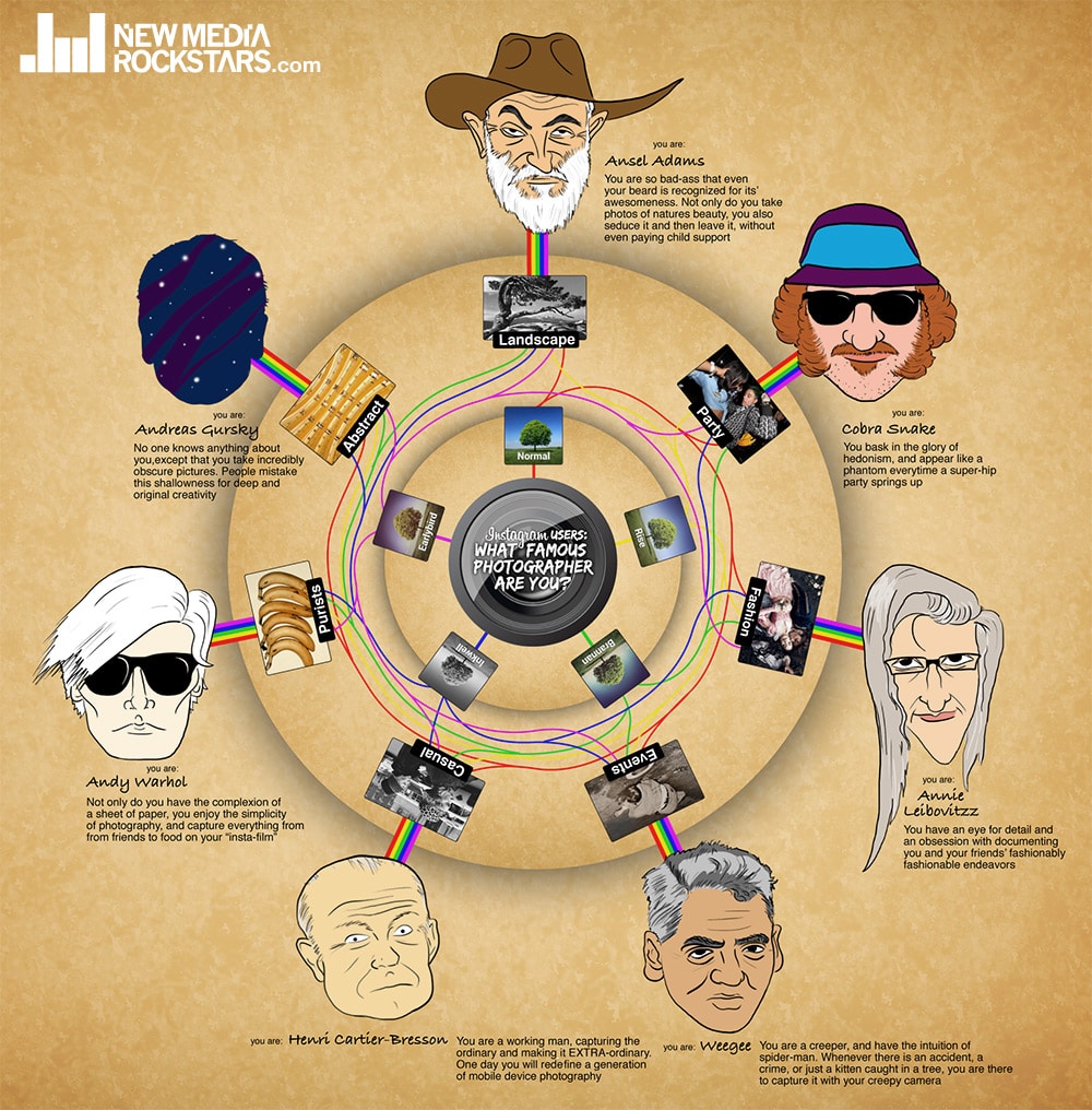 Instagram: What Famous Photographer Are You? [Infographic]