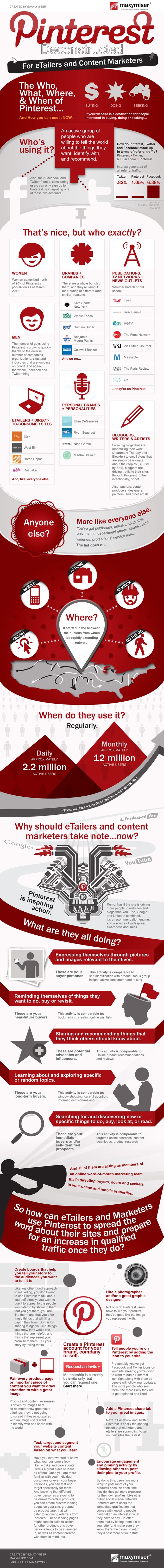 Pinterest Deconstructed: Guide To Content Marketing [Infographic]