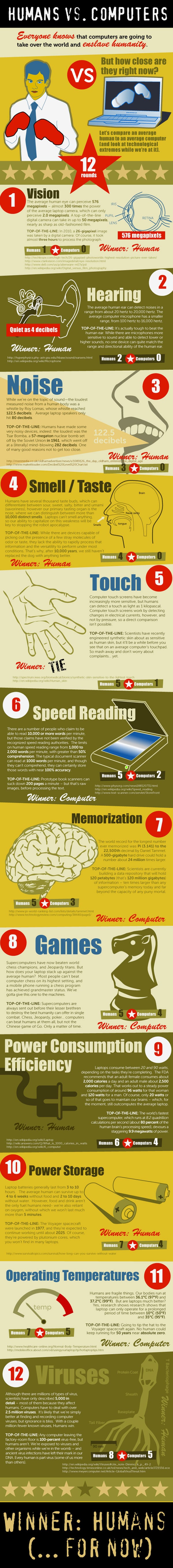 Humans vs. Computers: Which One Is Smarter [Infographic]