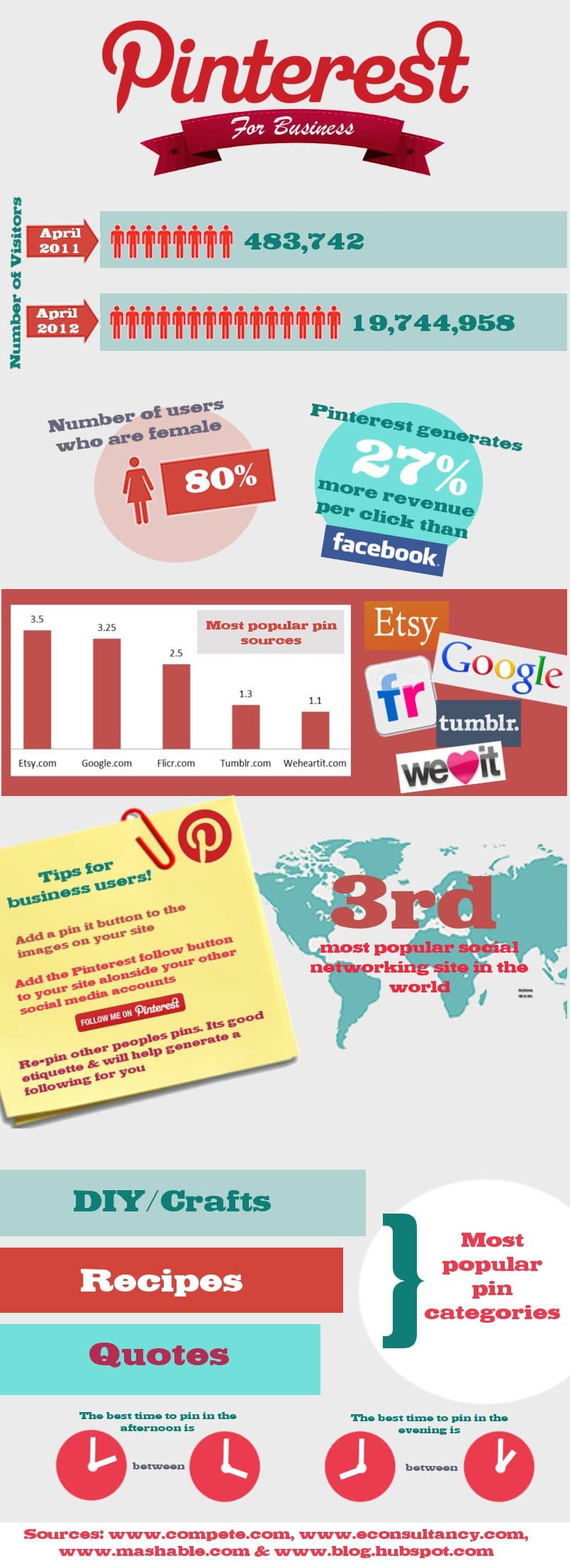 The Best Time To Get Pinning On Pinterest [Infographic]