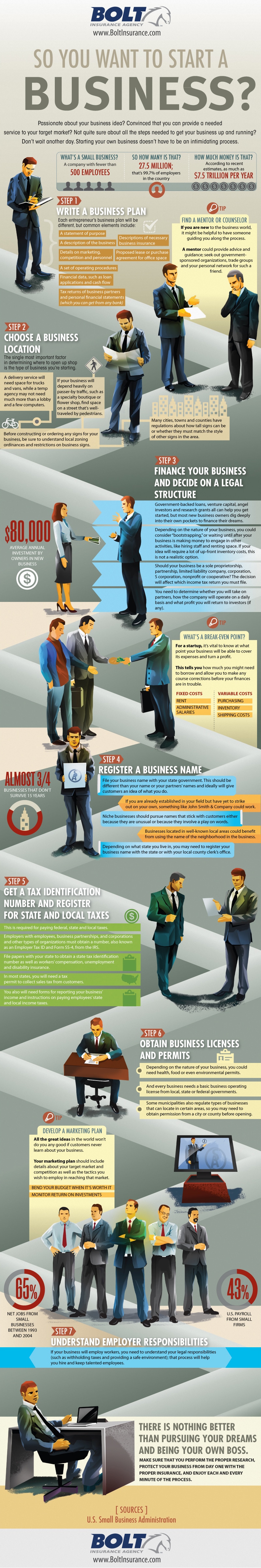 The Ultimate Startup Checklist [Infographic]