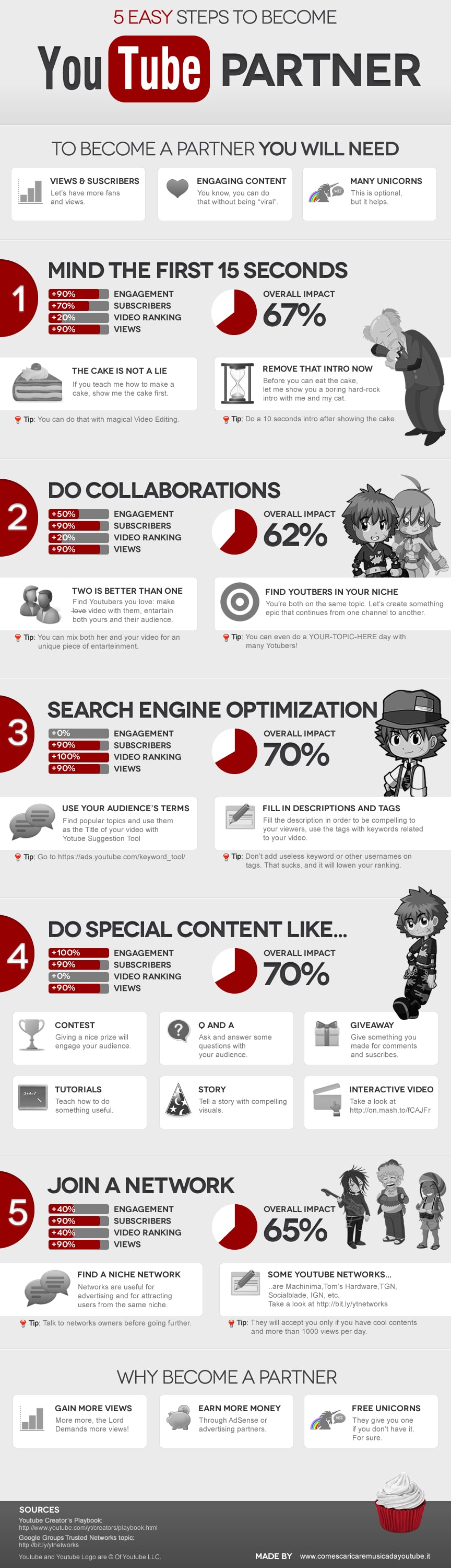 How To Become A YouTube Partner In 5 Easy Steps [Infographic]