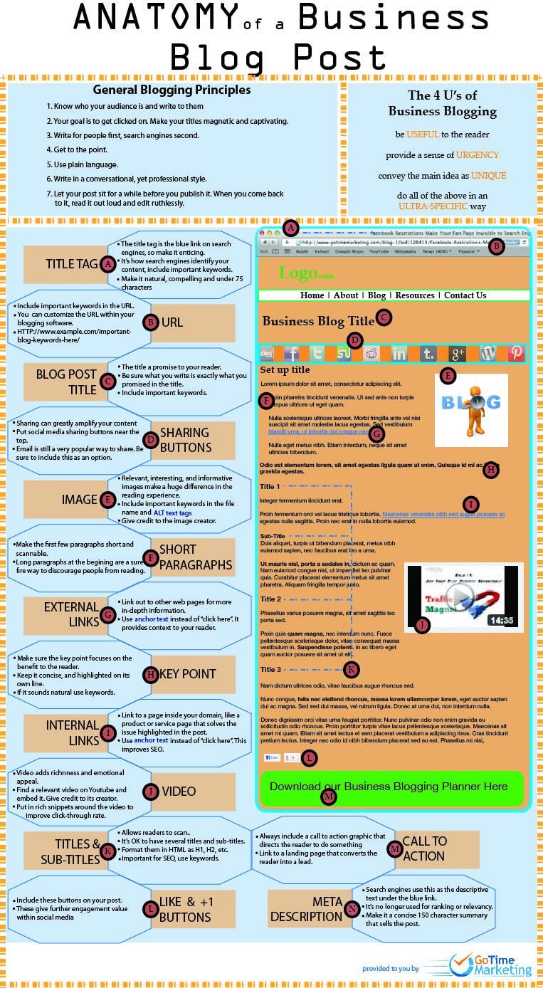 Anatomy Of A Business Blog [Infographic]