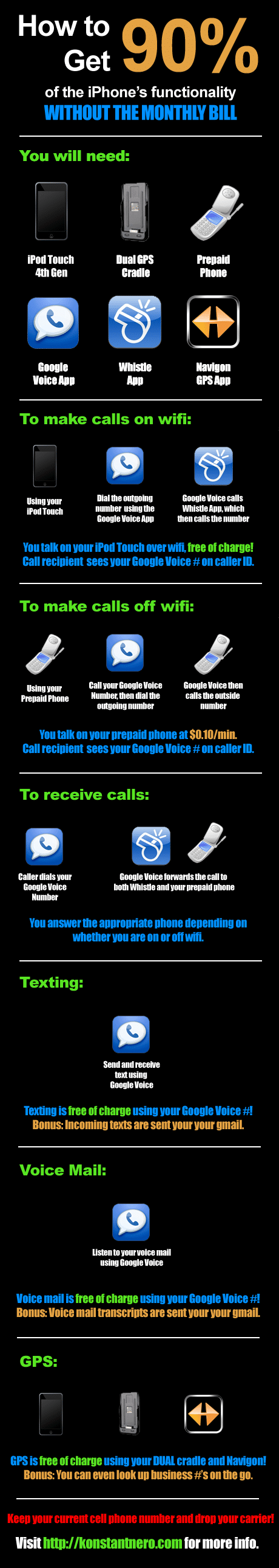 How To Get 90% Of The iPhone’s Functionality For Free [Infographic]