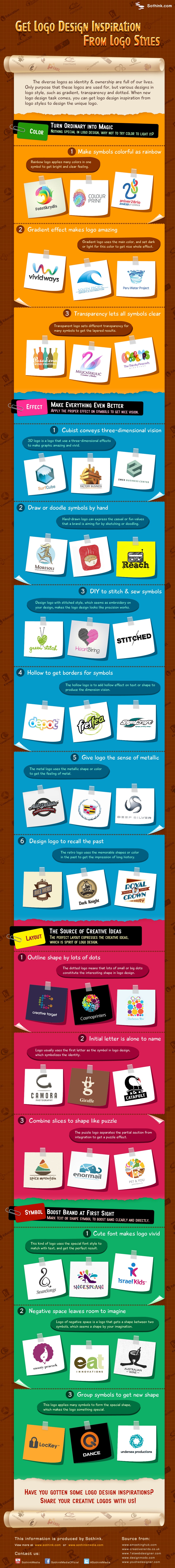 Logo Design: The 4 Types Of Inspiration [Infographic]
