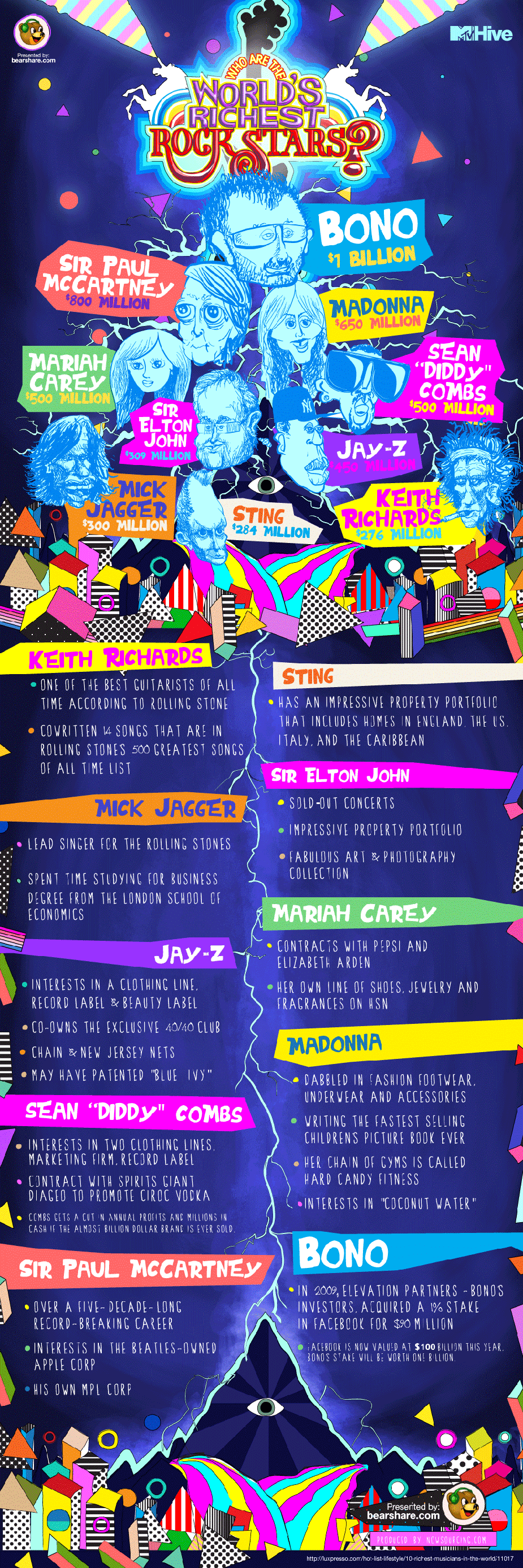 Richest Rockstars In The World [Infographic]